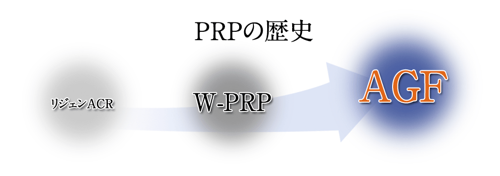 ボトックス注射