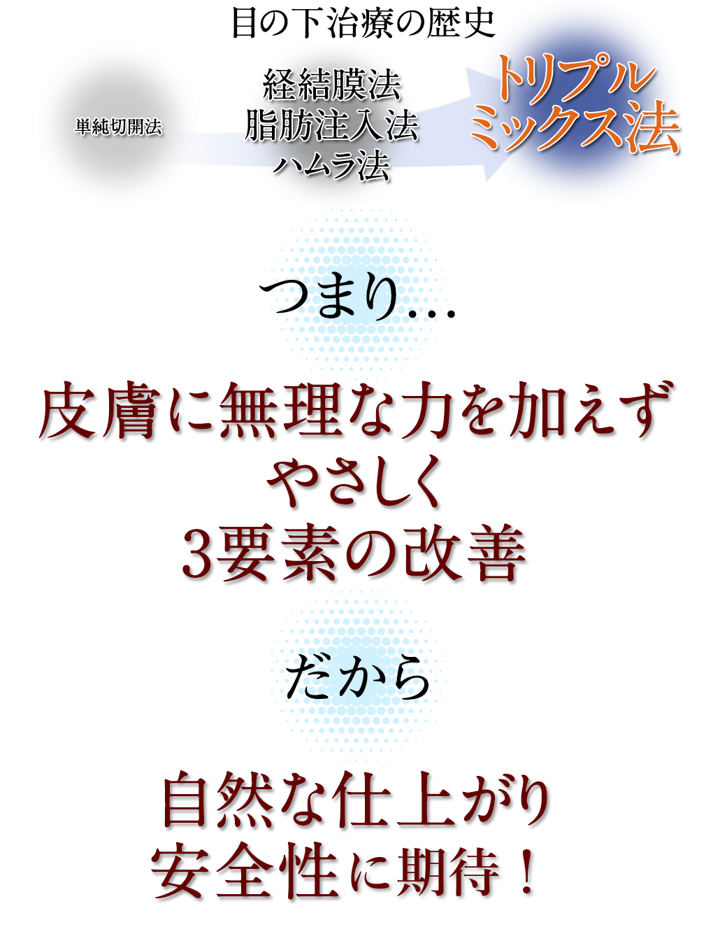 目の下のくま・たるみ治療