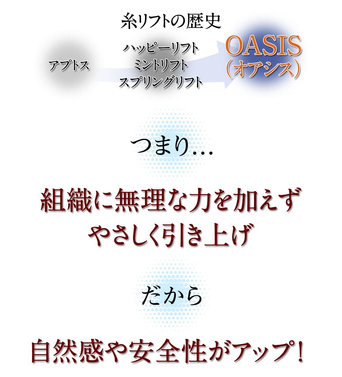 溶ける糸リフト　OASIS（オアシス）